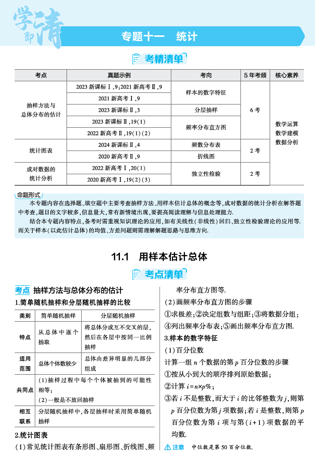 2026《53高考总复习A版》数学 精讲 11 1　用样本估计总体