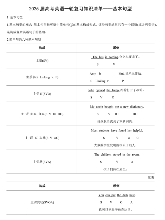 2025届高考英语一轮复习知识清单+基本句型