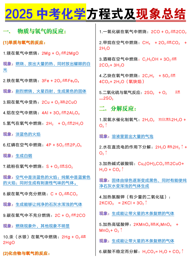 2025中考化学方程式及现象总结