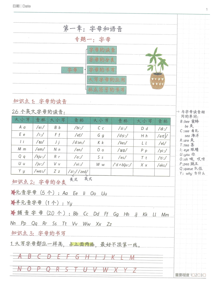 小学英语《学霸笔记》