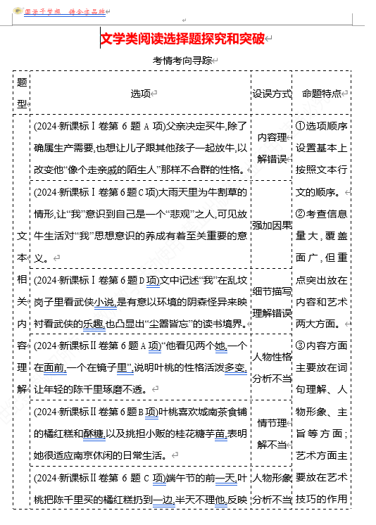 2026版《高中全程复习方略》 语文 强基版 专题三　文学类阅读选择题探究和突破