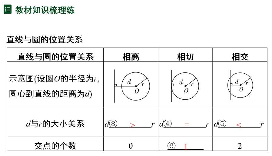 第六章+圆-第22节+与圆有关的位置关系课件++2026年中考数学专题复习（贵阳）
