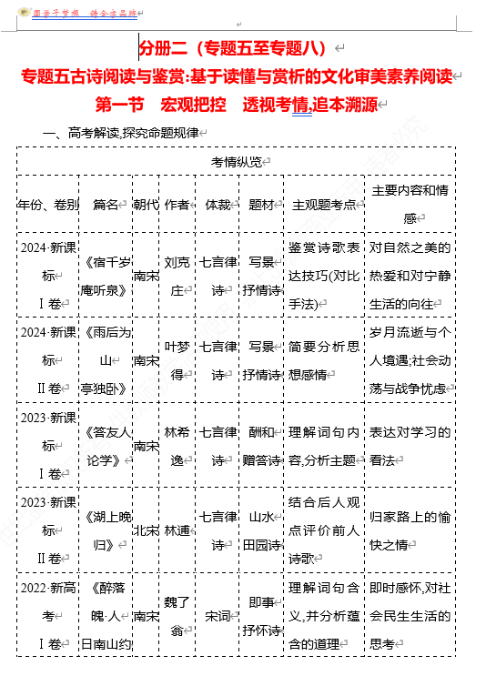 2026版《高中全程复习方略》 语文 强基版 专题五　第一节　宏观把控　透视考情,追本溯源