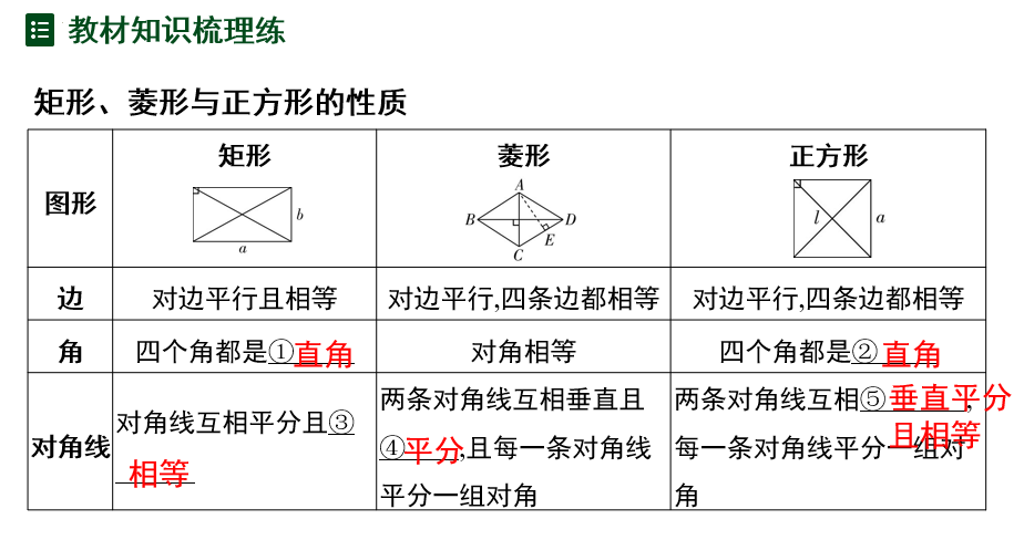 ++第20节+特殊的平行四边形+课件++++2026年中考数学一轮专题复习（贵州）