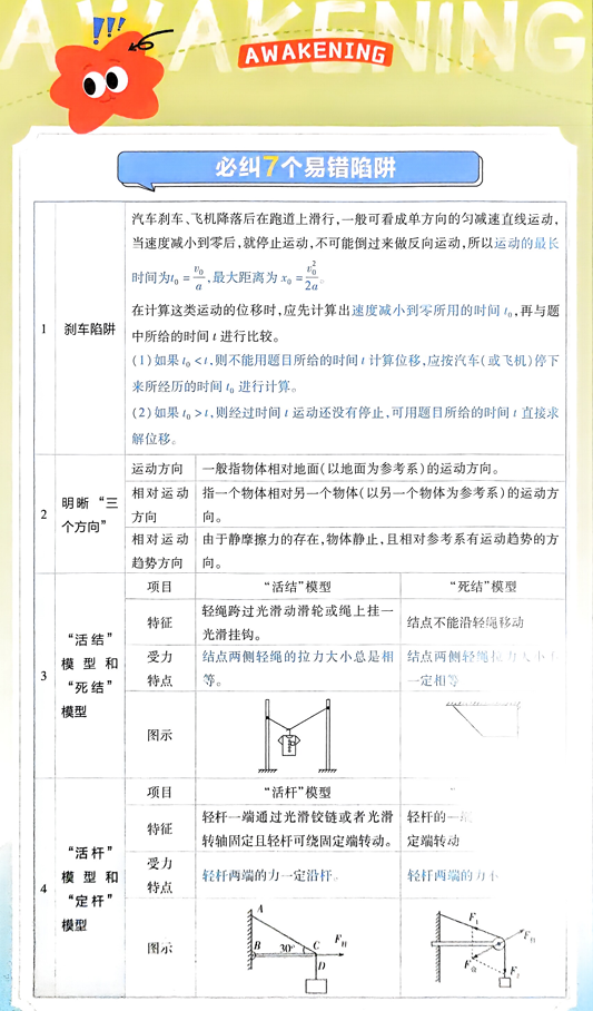 2026解题觉醒-高考物理要点解析