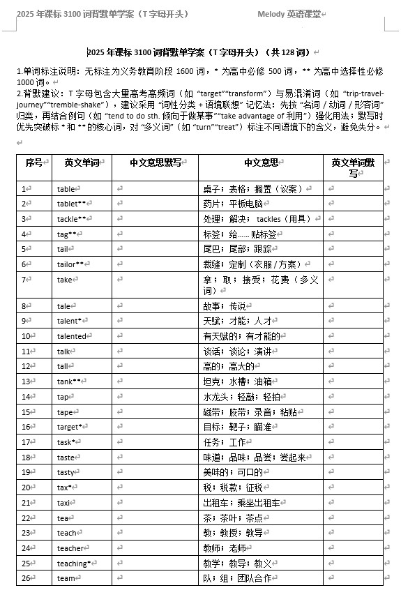2025年课标3100词T字母开头单词背默单++Melody+-2026届高三英语一轮复习专项