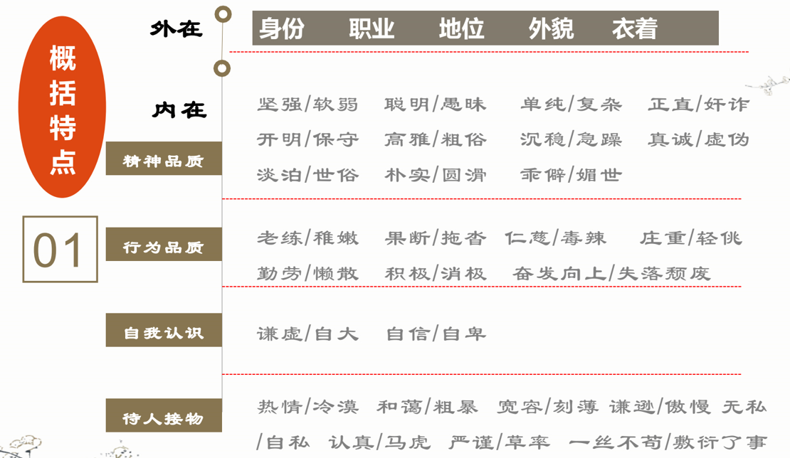 2023届高考语文复习：小说人物形象课件41张