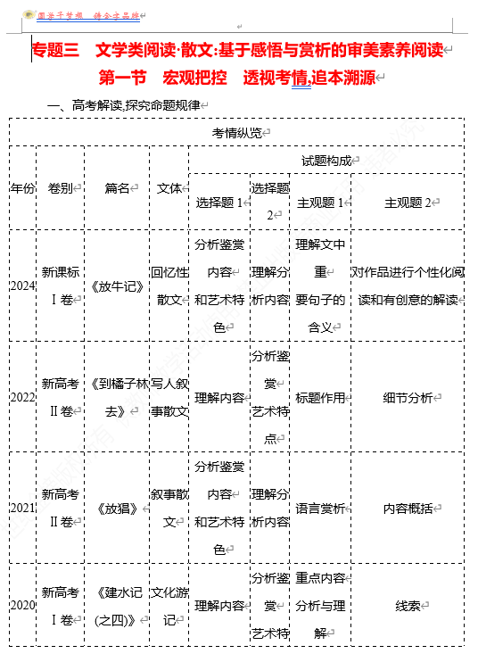 2026版《高中全程复习方略》 语文 强基版 专题三　第一节　宏观把控　透视考情,追本溯源