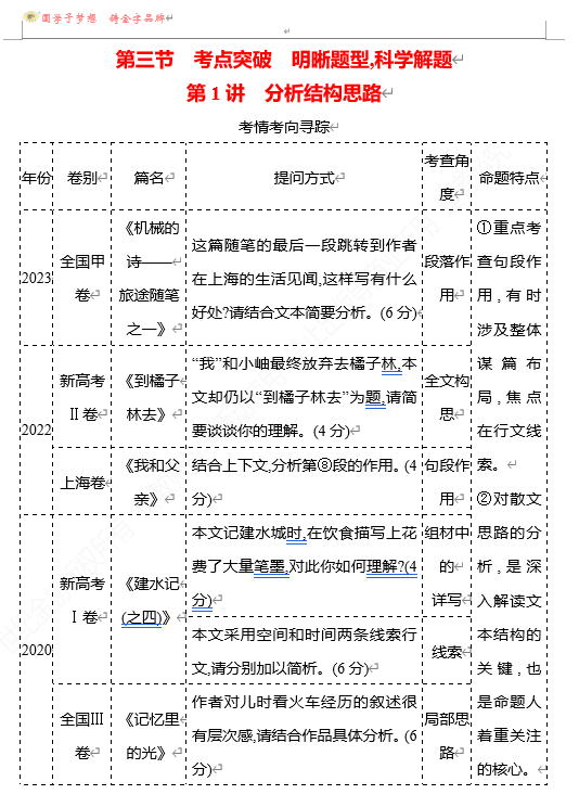 2026版《高中全程复习方略》 语文 强基版 专题三　第三节　第1讲　分析结构思路
