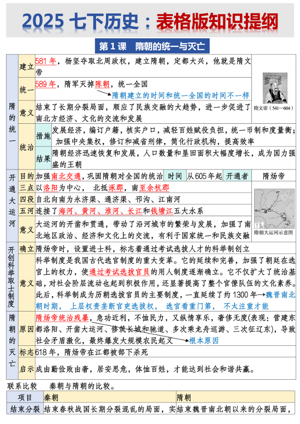 25春七下小四门知识点-历史