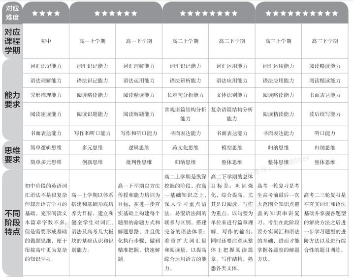 《李辉高考英语一轮讲义+配套习题》PDF电子版下载 《李辉高考英语一轮讲义+配套习题》PDF电子版下载