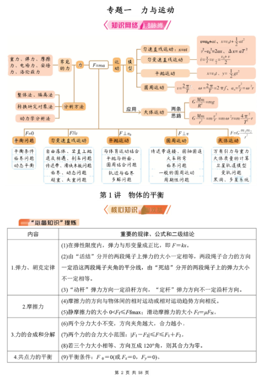 【高考物理】【知识清单】2025版高三物理二轮极速复习清单(一)(58页全彩版) 【高考物理】【知识清单】2025版高三物理二轮极速复习清单(一)(58页全彩版)