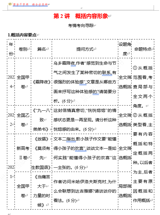 2026版《高中全程复习方略》 语文 强基版 专题三　第三节　第2讲　概括内容形象