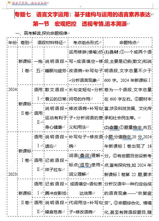 2026版《高中全程复习方略》 语文 强基版  专题七　第一节　宏观把控　透视考情,追本溯源