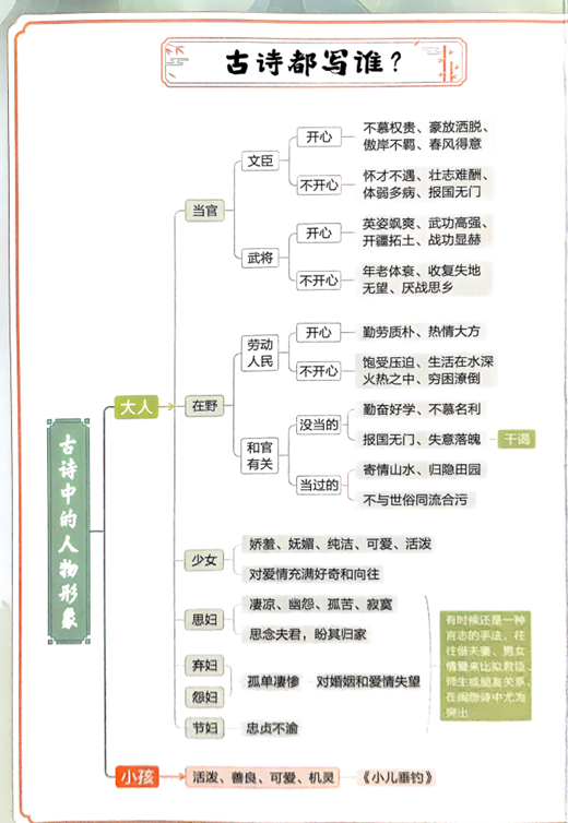 2026解题觉醒-高考语文封面页