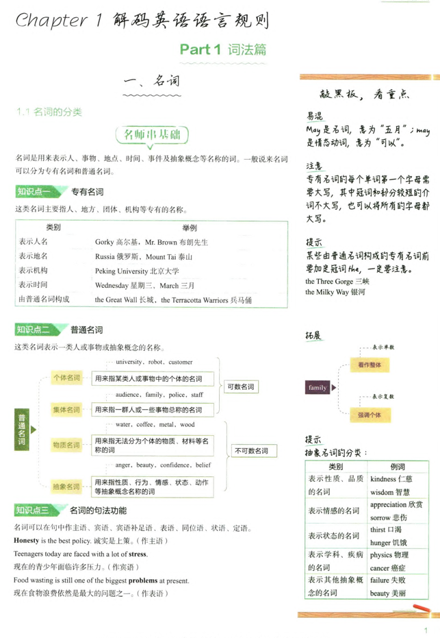 作业帮-名师敲重点-高中英语