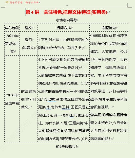 2026版《高中全程复习方略》 语文 强基版 专题一　第三节　第4讲　关注特色,把握文体特征(实用类)