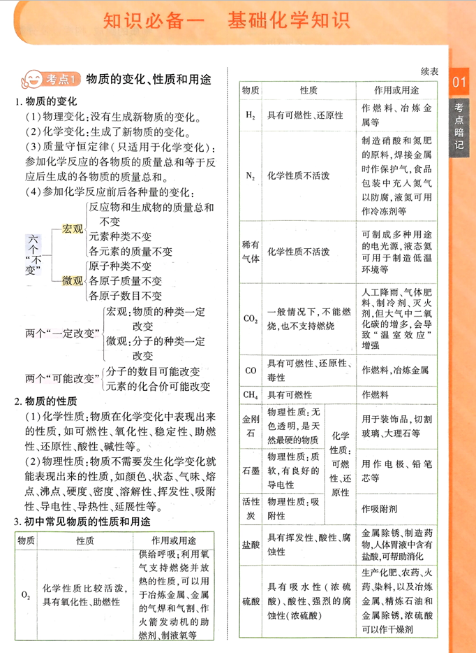 2026一飞冲天-中考专项精品试题分类-化学考点暗记
