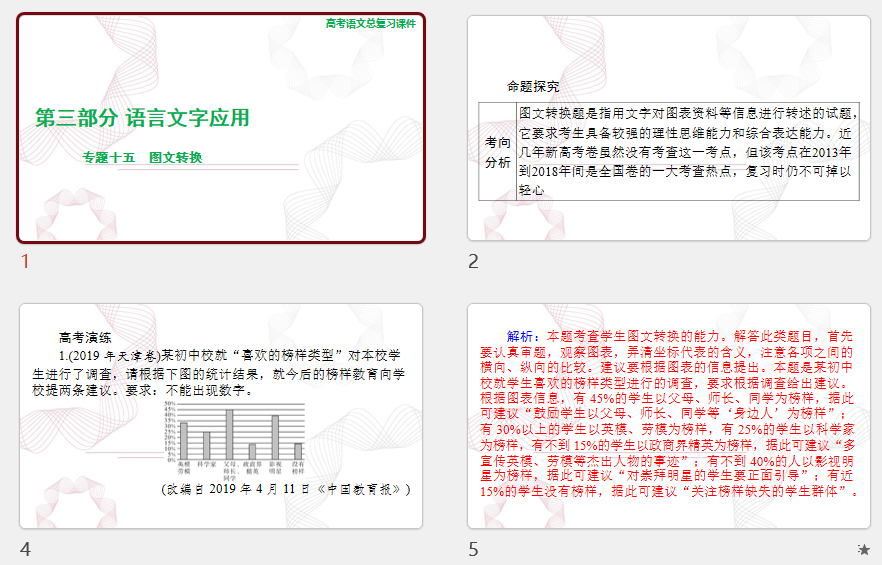 2025年高考语文总复习 语文 第三部分 专题十五 图文转换 课件(共55张PPT)