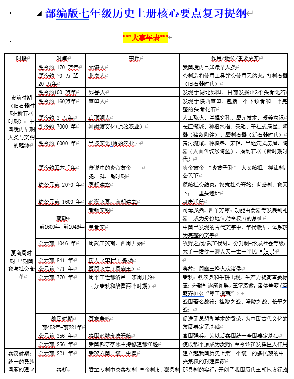 2025七上小四门知识点-历史