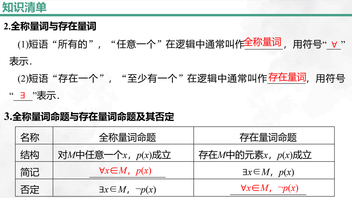 1.2+常用逻辑用语+课件-2026届高三数学一轮复习