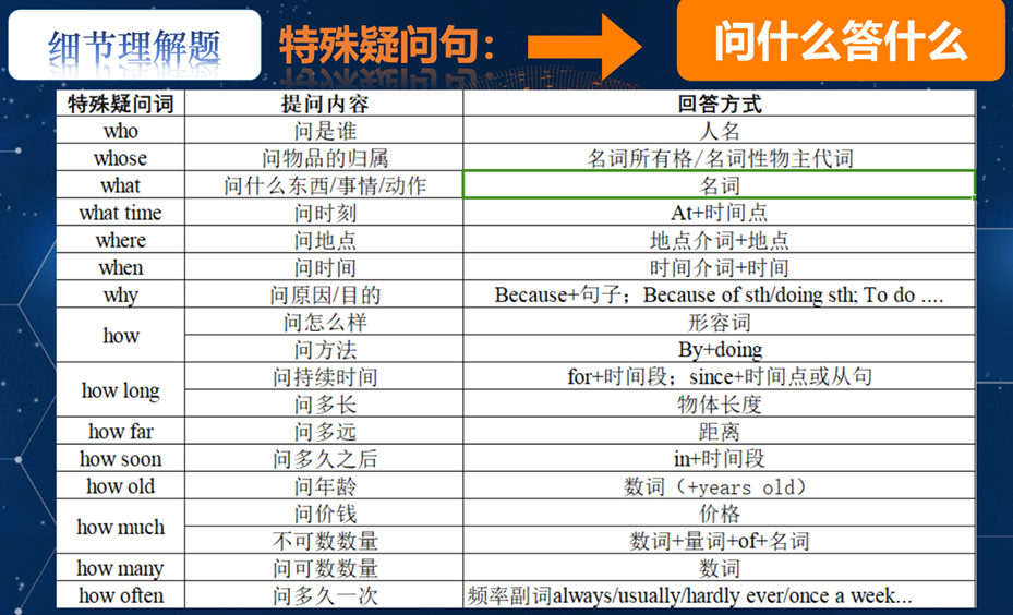 2025年中考英语题型分析之阅读表达课件