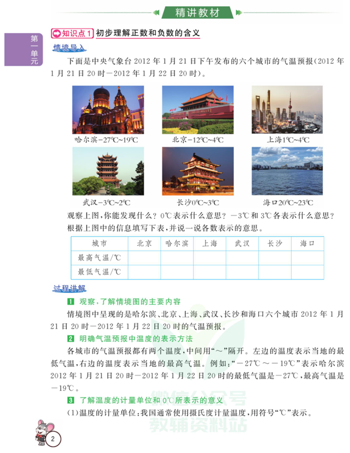 《小学教材全解精析》1-6年级
