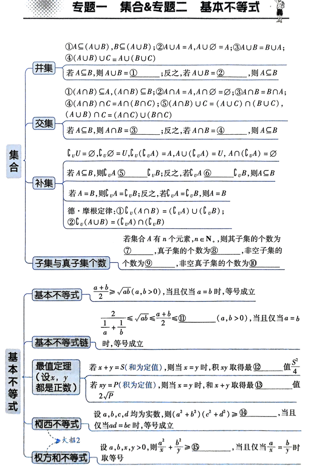 2026解题觉醒-高考数学思维觉醒导图
