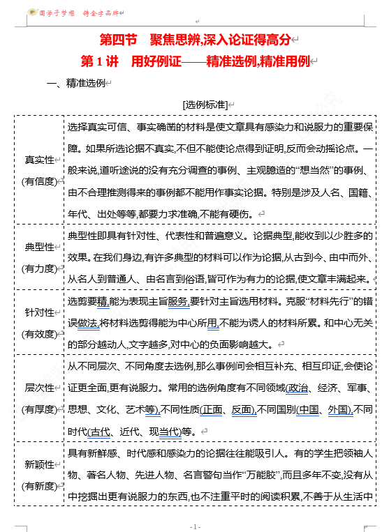  2026版《高中全程复习方略》 语文 强基版 专题八　第四节　第1讲　用好例证——精准选例,精准用例