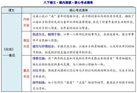 2026八年级下册语文课内阅读核心考点清单