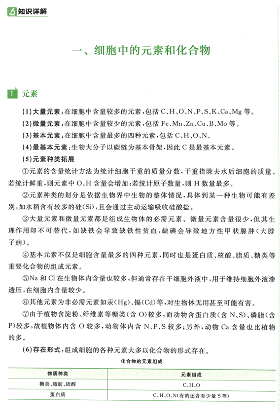 2024版李林生物笔记新教材2.0版模块