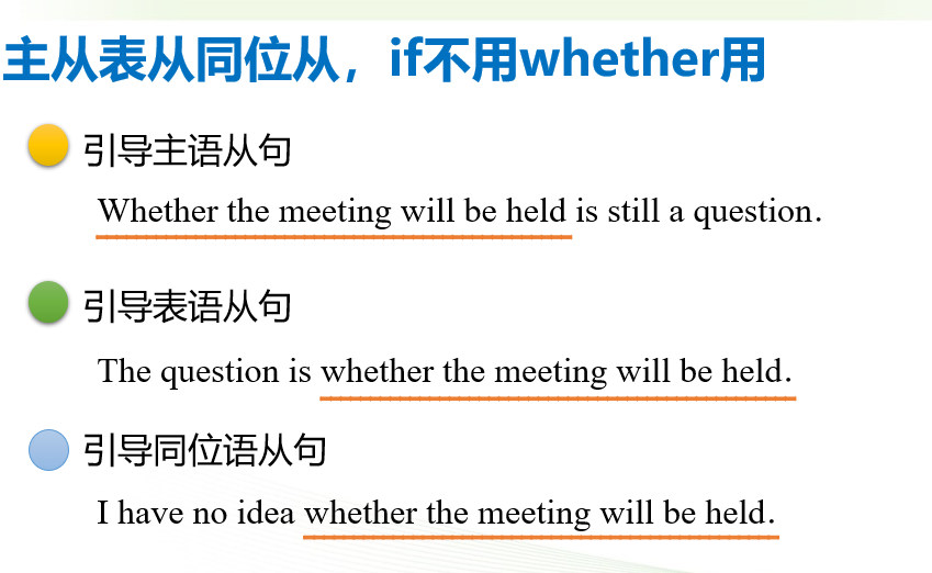 名词性从句连接词whether与if的选用+课件-2026届高三英语一轮复习专项