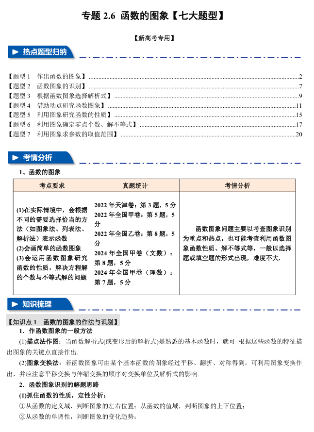 2026年高考数学一轮复习【举一反三】专练（新高考专用）专题练系列 2.6 函数的图象【七大题型】