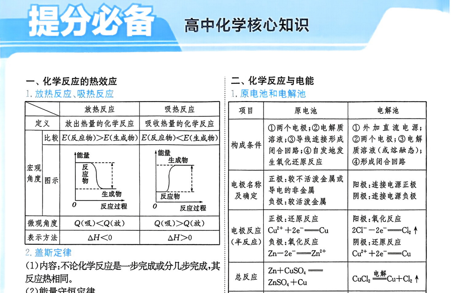 2026版高中《实验班提优训练》必修1+选修1（化学）（鲁科）化学选择性必修1
