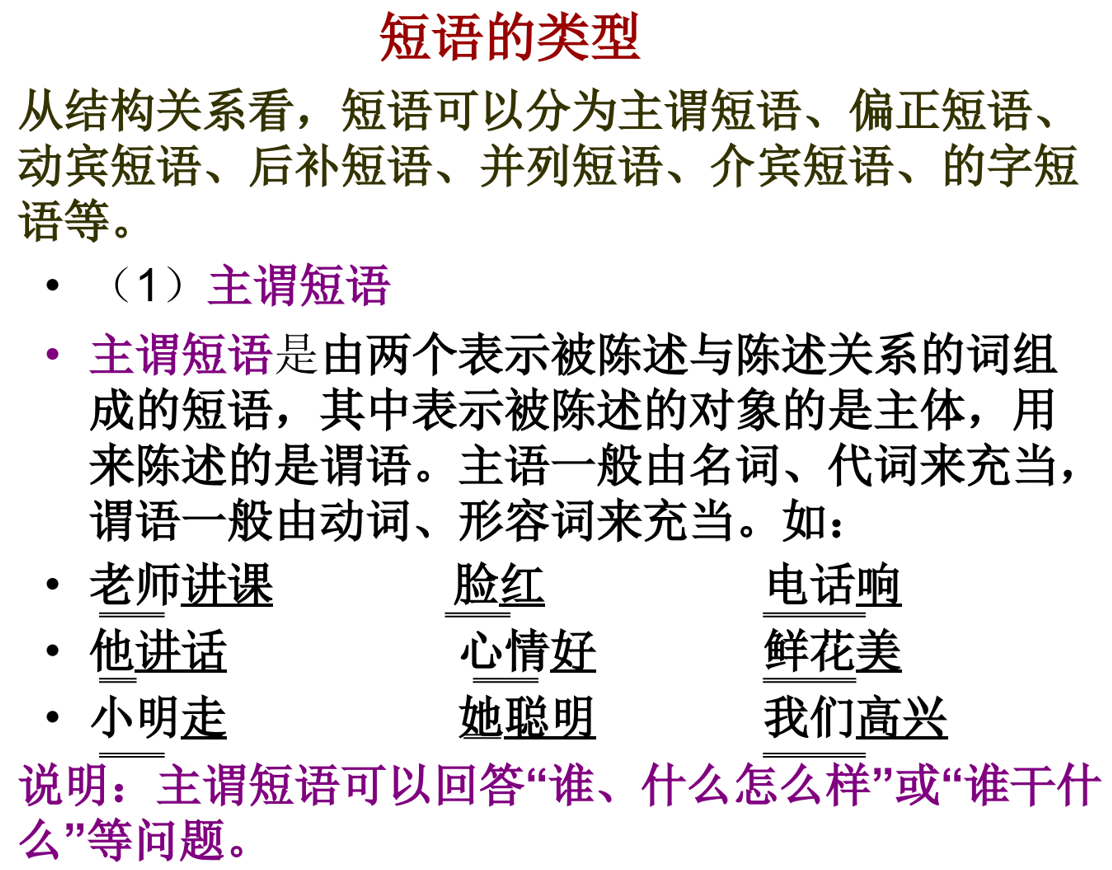 现代汉语语法知识：短语类型及句子成分划分课件（共19张PPT）