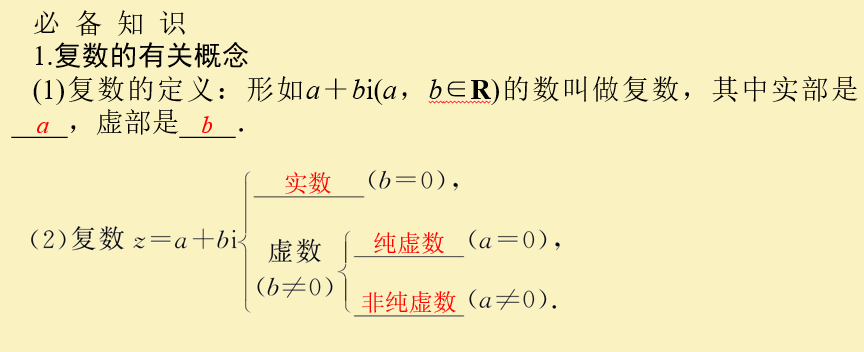 复数课件-2025届高三数学一轮复习
