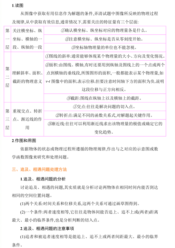 2025版高考【应试策略】物理