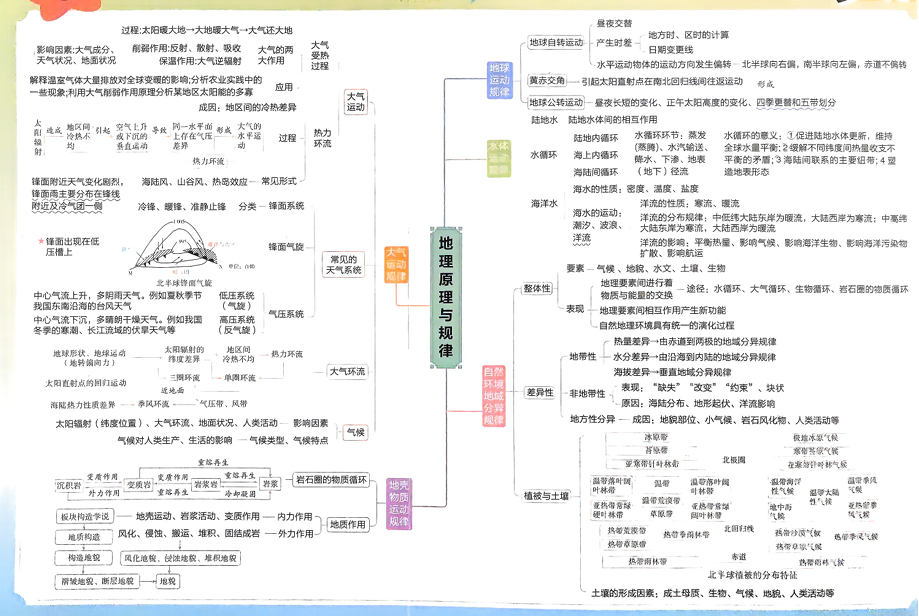 2026解题觉醒-高考地理封页