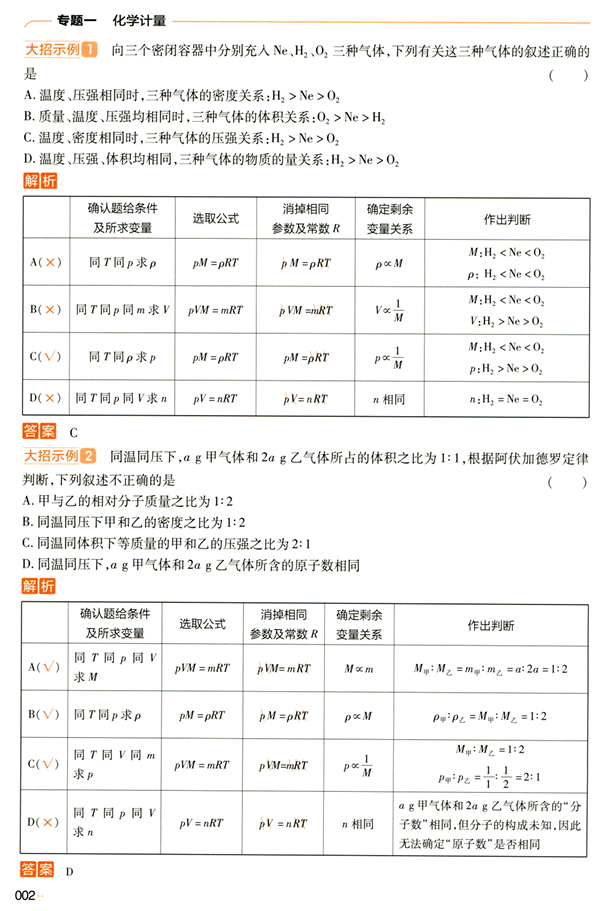 解题觉醒-高考化学-名师大招册