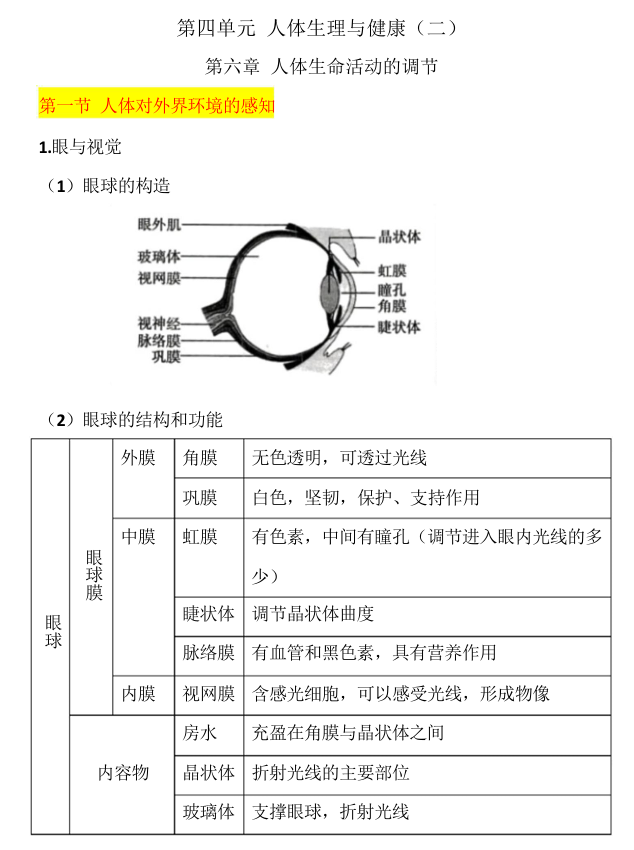 2025八上小四门知识点-生物