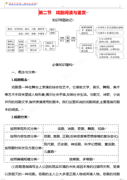 2026版《高中全程复习方略》 语文 强基版 专题三　文学类阅读•新诗与戏剧：基于感悟与赏析的审美素养阅读　第二节　戏剧阅读与鉴赏