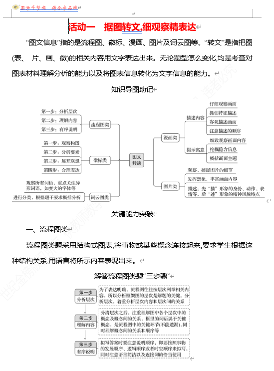 2026版《高中全程复习方略》 语文 强基版 专题七　第三节　第10讲　活动一　据图转文,细观察精表达