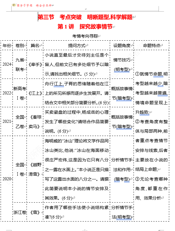  2026版《高中全程复习方略》 语文 强基版 专题二　第三节　第1讲　探究故事情节