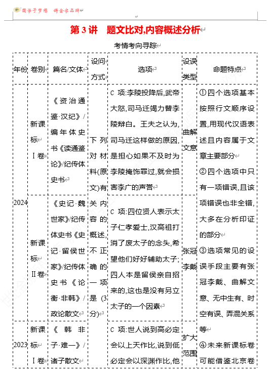 2026版《高中全程复习方略》 语文 强基版 专题四　第四节　第3讲　题文比对,内容概述分析