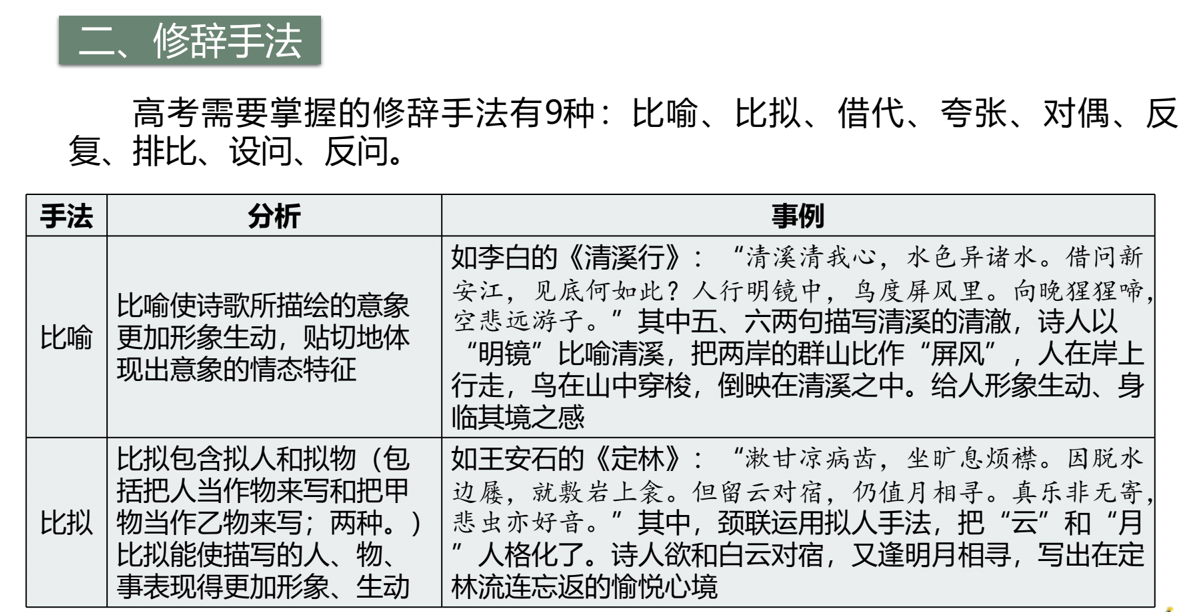2022届高考一轮复习古代诗歌鉴赏专题：表达技巧+