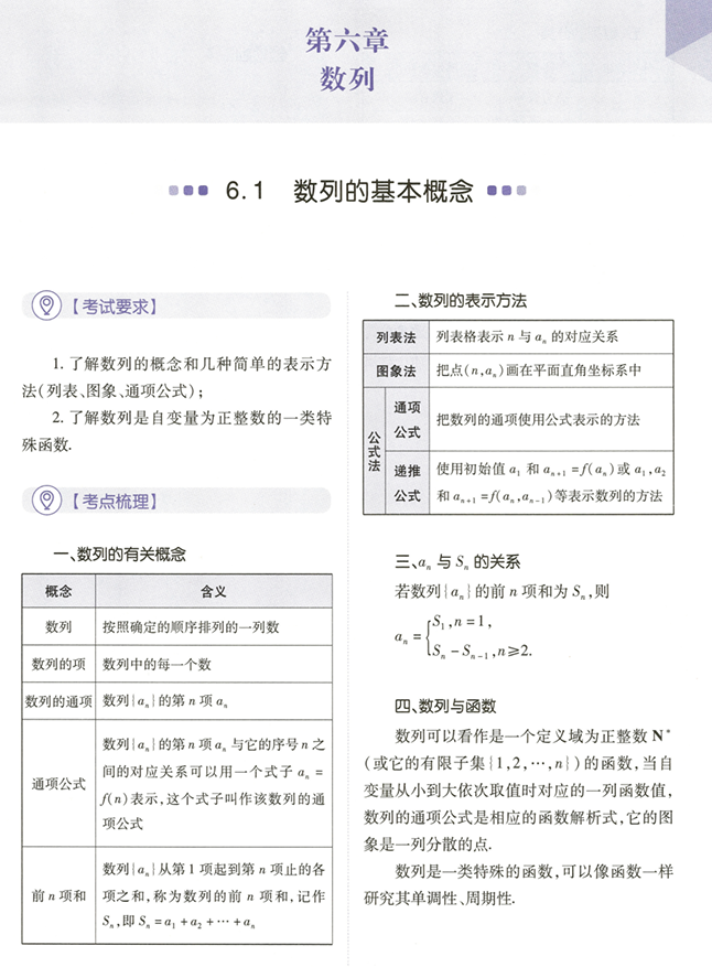 高中数学能力进阶-一轮复习下册