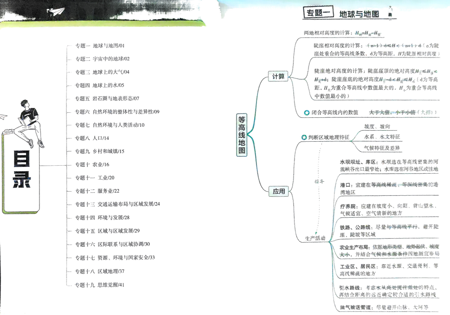 2026解题觉醒-高考地理思维舵手