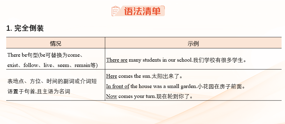 2026《53高考总复习A版》英语 课件及习题 专题九 倒装句