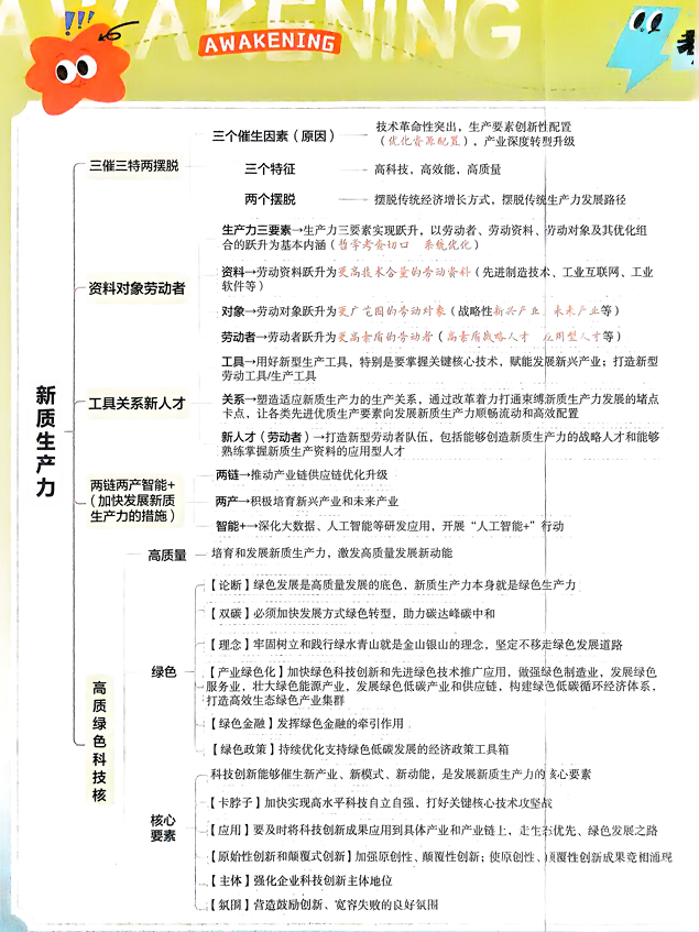 2026解题觉醒-高考政治要点觉醒