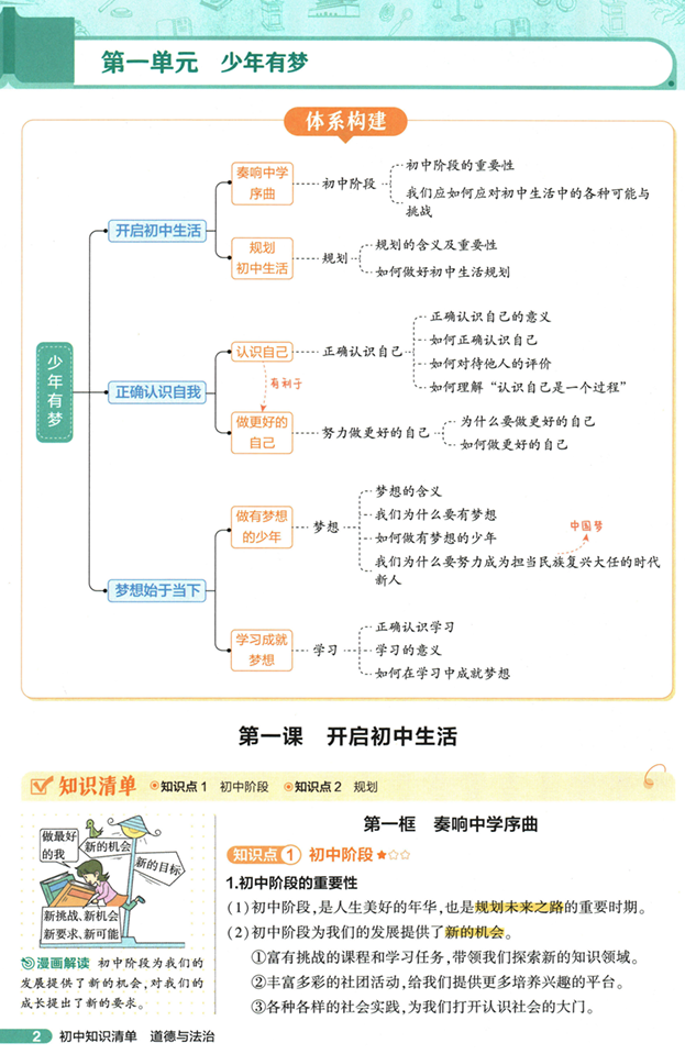 53初中知识清单-道法